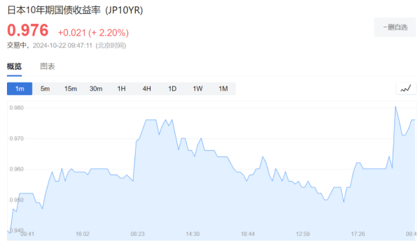 河南股票配資 美聯儲降息“生變”，全球債市遭拋售