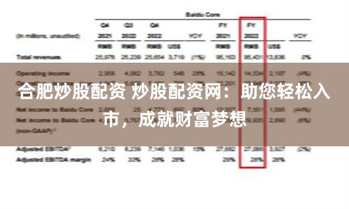 合肥炒股配資 炒股配資網：助您輕松入市，成就財富夢想