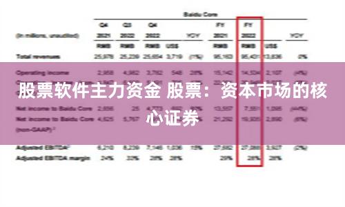 股票軟件主力資金 股票：資本市場的核心證券